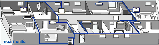 MultiSplit fino a 9 unità modello RMXS-E Ambiente